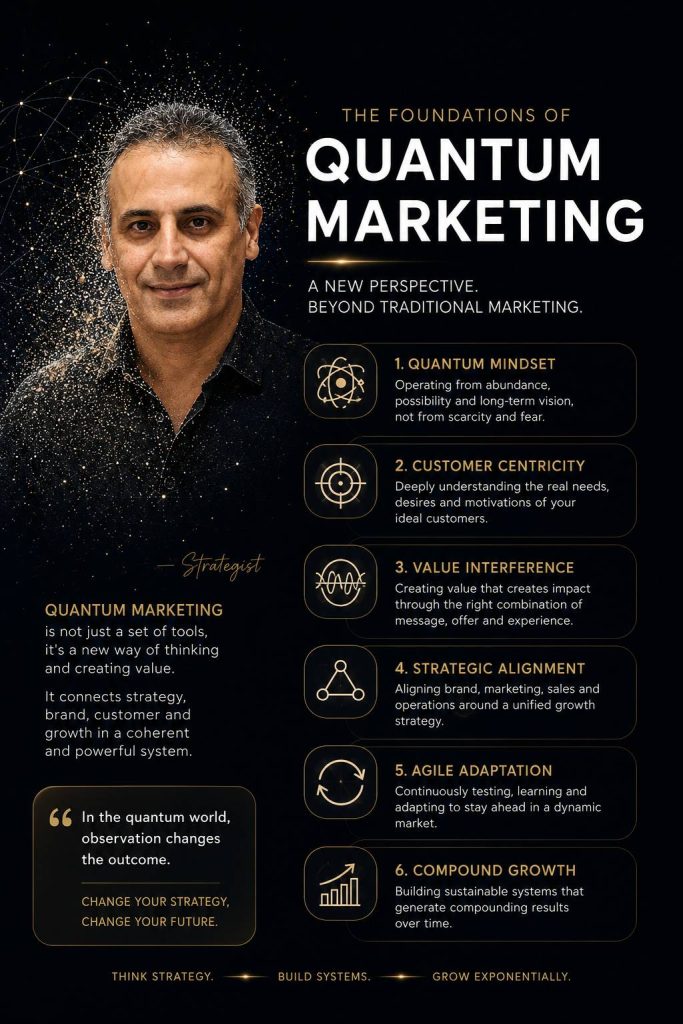 quantum marketing by mohammad ganji