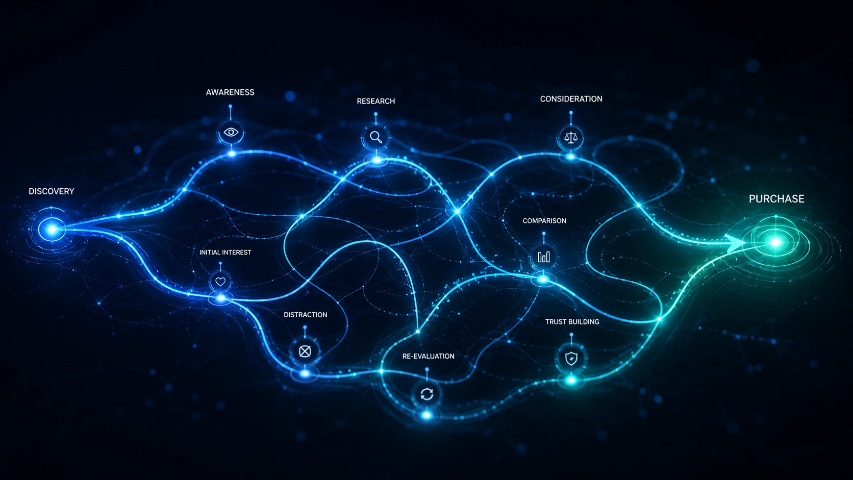 Customer Behavior Is Nonlinear | Understanding Modern Buying Decisions