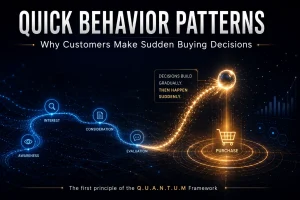 Quick Behavior Patterns: Why Customers Make Sudden Buying Decisions
